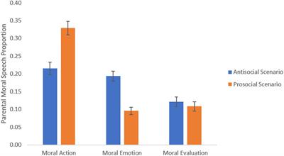 Frontiers Emotion or Evaluation Cultural Differences in the